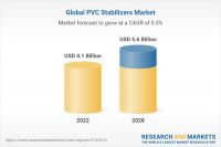 بازار جهانی استابلایزرهای  PVC  در سال 2023